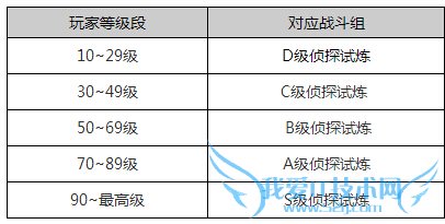 名侦探柯南ol试练塔怎么玩 试练塔玩法攻略