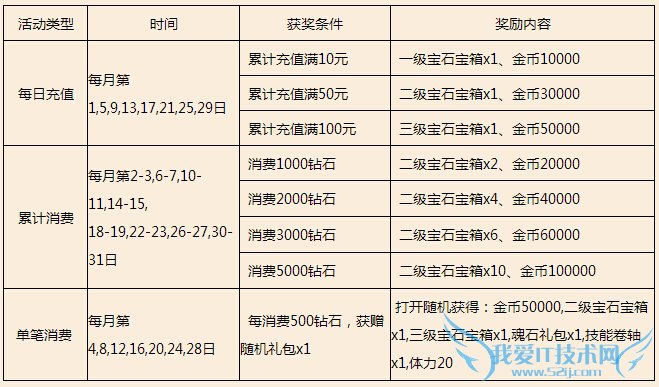 刀塔来了缤纷四月天活动 活动乐享不停