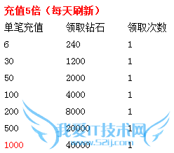 ȥƤʮһԤȻ ؽòͣ