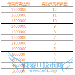 刀塔传奇新年的第一封信活动介绍