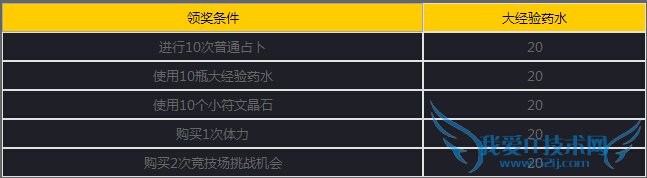 女神联盟手游1月22日活动大全2015