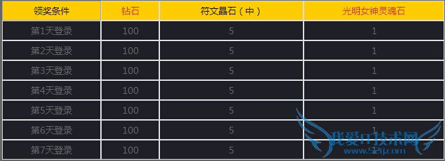 女神联盟手游1月22日活动大全2015