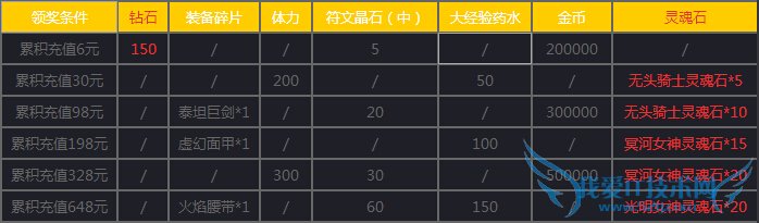 女神联盟手游1月22日活动大全2015