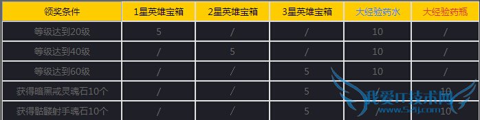 女神联盟手游1月22日活动大全2015