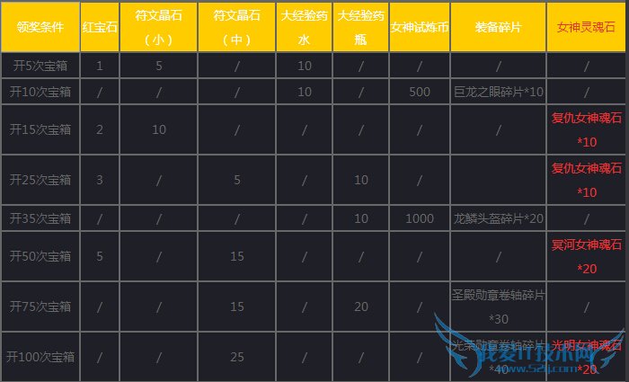 女神联盟手游1月22日活动大全2015