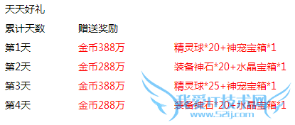 去吧皮卡丘腊八节狂欢活动 海量豪礼疯狂送