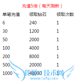 去吧皮卡丘腊八节狂欢活动 海量豪礼疯狂送