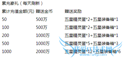 去吧皮卡丘腊八节狂欢活动 海量豪礼疯狂送