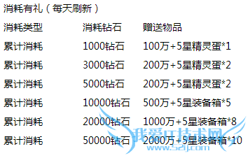 去吧皮卡丘腊八节狂欢活动 海量豪礼疯狂送