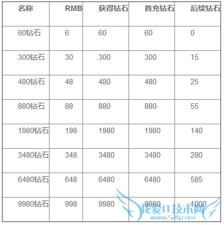 战地突击经济系统怎么玩 经济系统玩法攻略