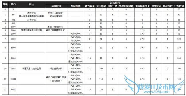 战地突击经济系统怎么玩 经济系统玩法攻略