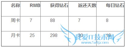 战地突击经济系统怎么玩 经济系统玩法攻略