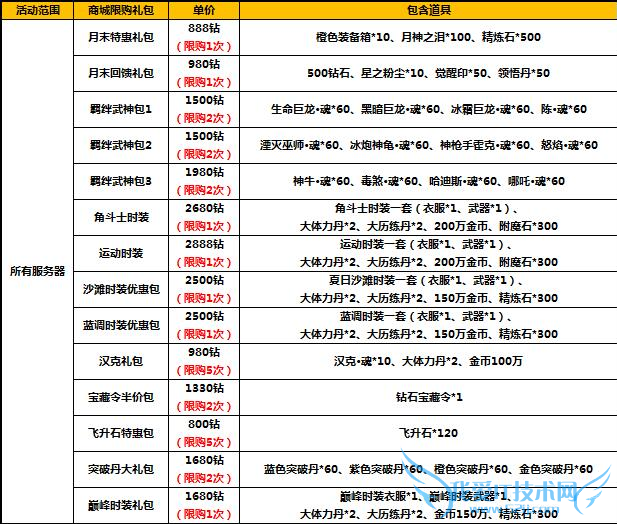 ̫����è��ĩ��ֵ����� ��ϲ��������