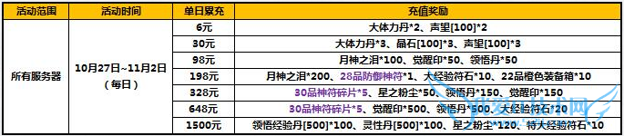 ̫����è��ĩ��ֵ����� ��ϲ��������