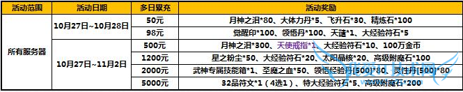 ̫����è��ĩ��ֵ����� ��ϲ��������