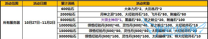 ̫����è��ĩ��ֵ����� ��ϲ��������