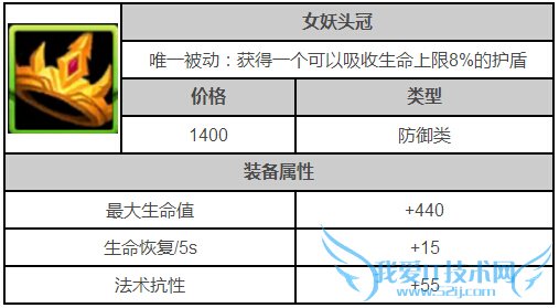 ȫ����Ů��ͷ����ô�� ������װ��Ů��ͷ��������ô��