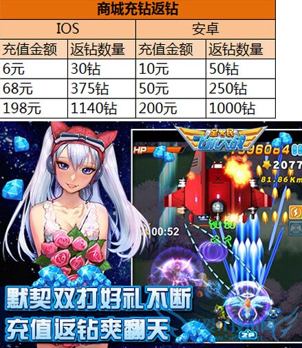 ȫ��ɻ���ս�����װ����ʮ�� �������ջ�ս���껪