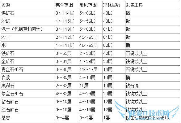 �ҵ���������ģʽ��ô�� ����ģʽ���׹���