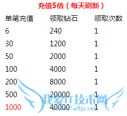 ȥ��Ƥ�����ʯ�һ�ǿ����Ϯ� ����������������ͣ