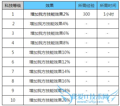 ����̽����ol��������ʲô�� �������������