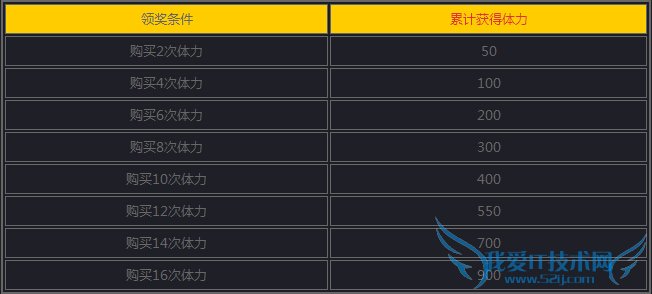 女神联盟手游1月12日活动大全2015