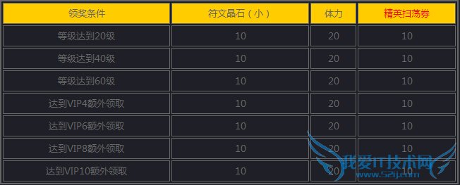 女神联盟手游1月12日活动大全2015