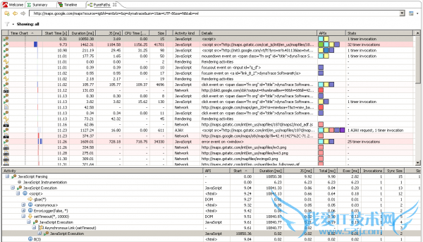 ͨ DynaTrace Ajax Edition  JavaScript
