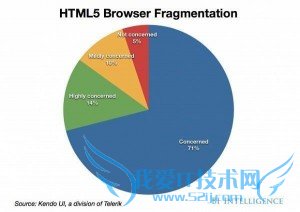 浏览器碎片是什么 恐带来严重问题1