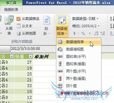PowerPivotͳExcel2010͸ӱظֵ