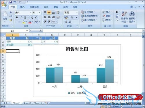 Excel 2007ͼȫ