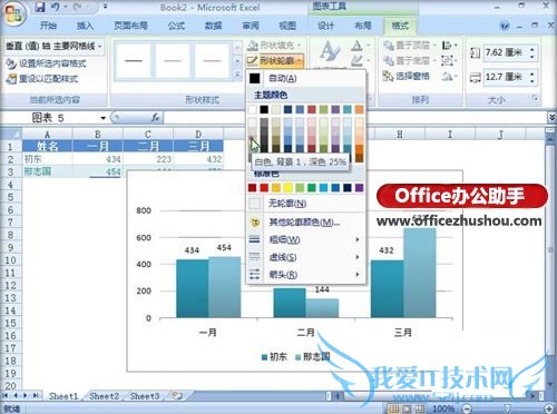 Excel 2007ͼȫ