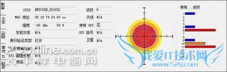 Netcore(磊科)NW605 Netcore(磊科)NW605