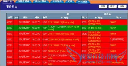 Check Point Check Point