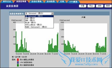 Check Point Check Point