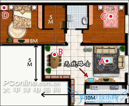 测试平面图 测试平面图