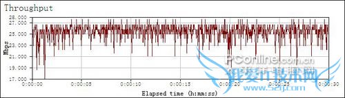 linksys wrt54g2速度测试 linksys wrt54g2速度测试