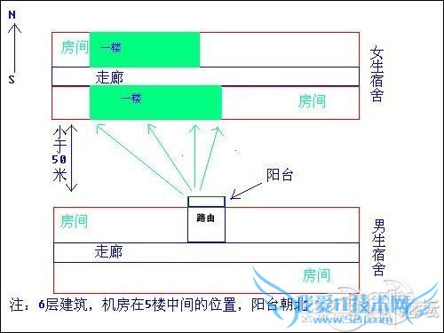 校园WIFI 校园WIFI