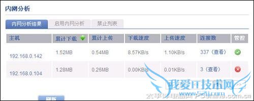 飞鱼星4600GP 飞鱼星4600GP