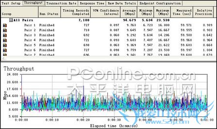 2305改2805测试 2305改2805测试