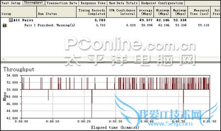 2305改2805测试 2305改2805测试