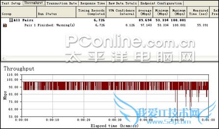 2305改2805测试 2305改2805测试