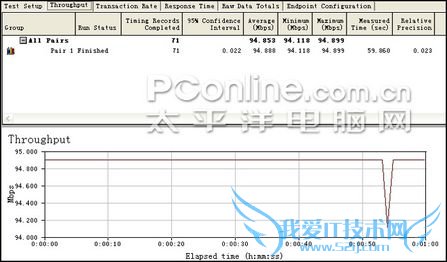 2305改2805测试 2305改2805测试