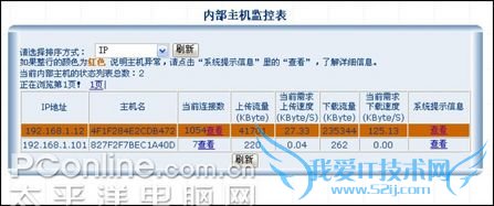 连接数查看 连接数查看