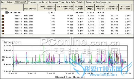 2305改2805测试 2305改2805测试