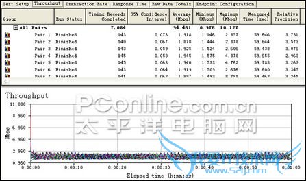 2305改2805测试 2305改2805测试