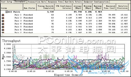 2305改2805测试 2305改2805测试