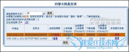 连接数查看 连接数查看