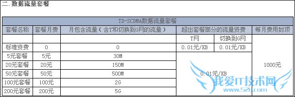 电信3G收费 电信3G收费