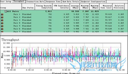 iptime0526 iptime0526